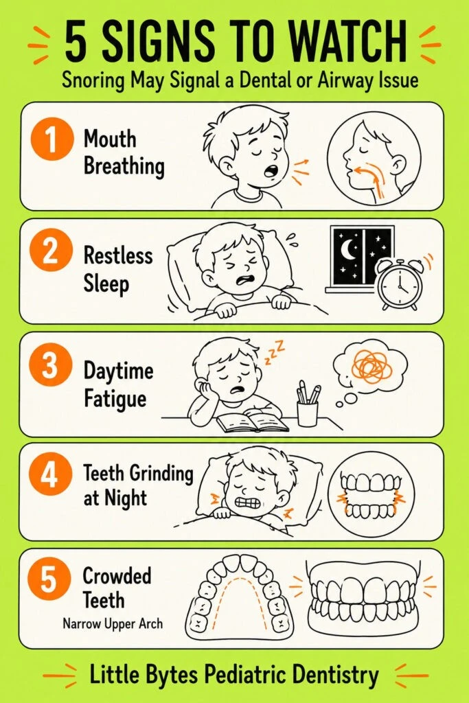 Infographic Could My Childs Snoring Be a Sign of a Dental Problem - Little Bytes Pediatric Dentistry