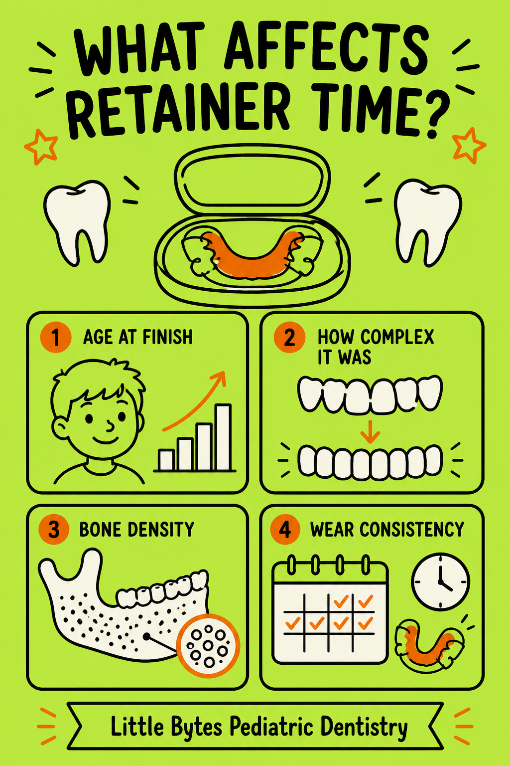 Infographic showing key factors that affect how long orthodontic treatment takes
