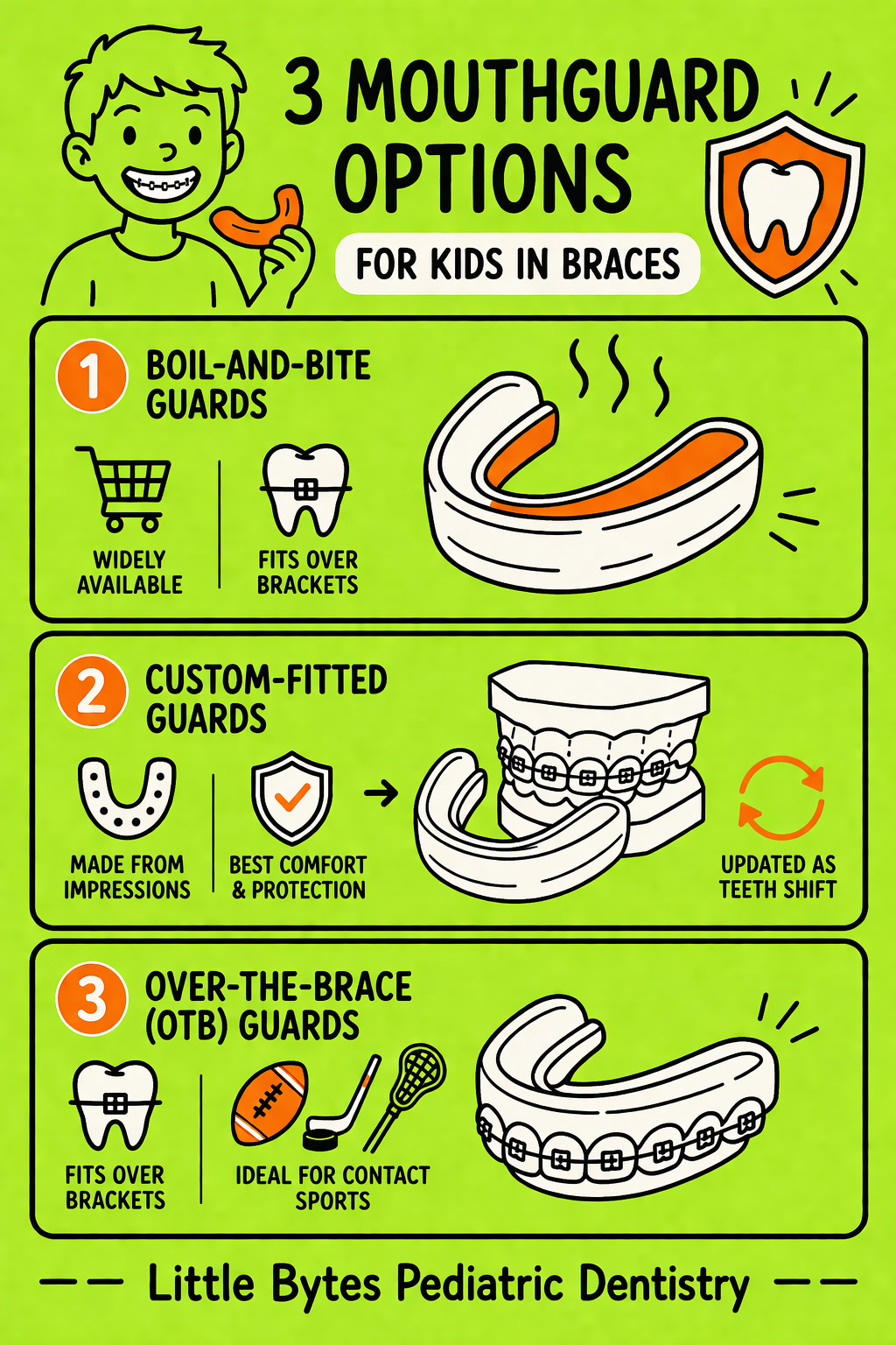 Infographic comparing mouthguard options for children in orthodontic treatment during sports